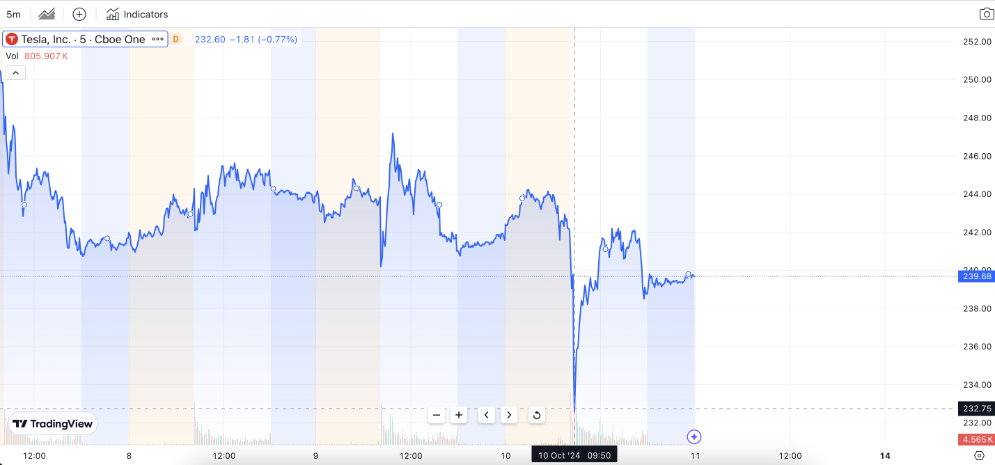 感謝我的100位追隨者，&$TSLA！