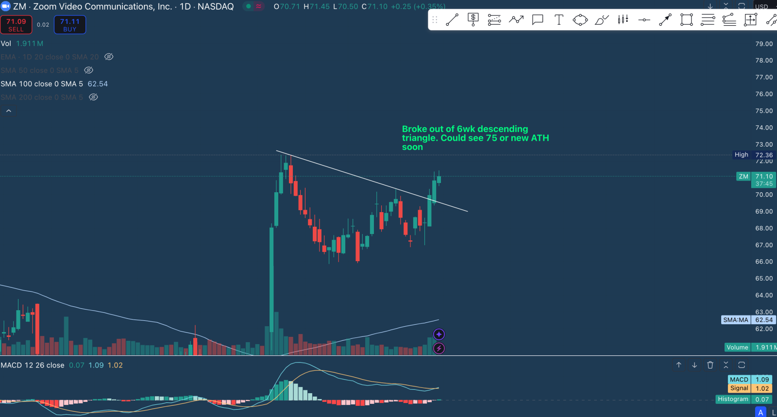 (Oct 12) Technical setups + Recap