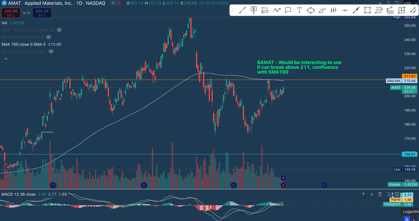 (Oct 12) Technical setups + Recap