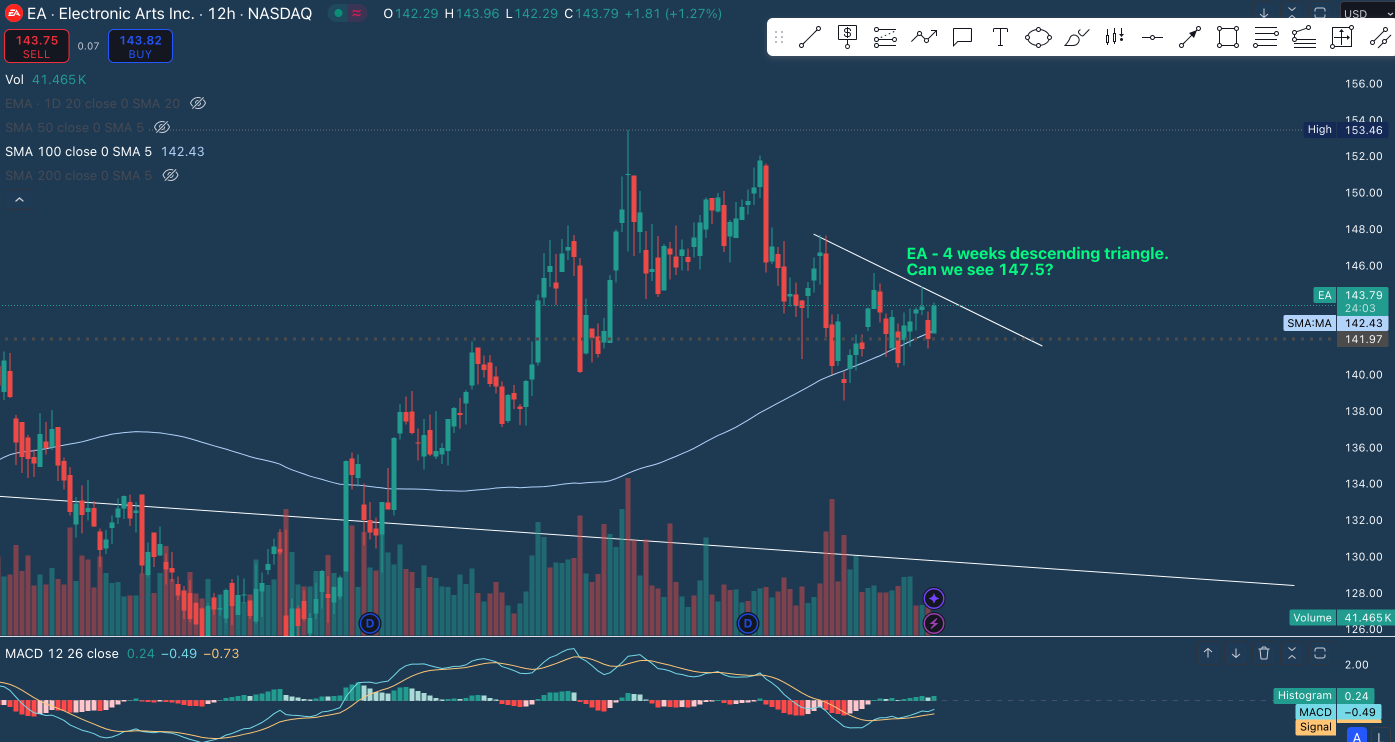 (Oct 12) Technical setups + Recap