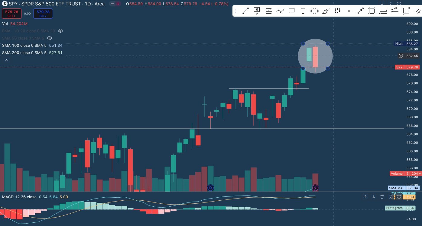 $SPY ベアリッシュ・エンガルフィング・キャンドル