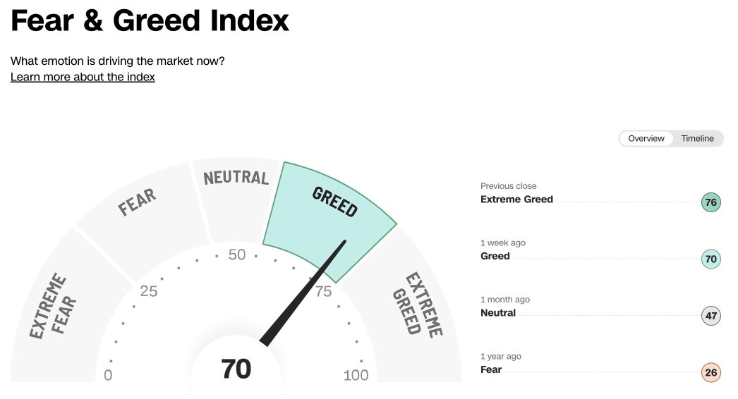 $SPY 看跌沉浸蠟燭