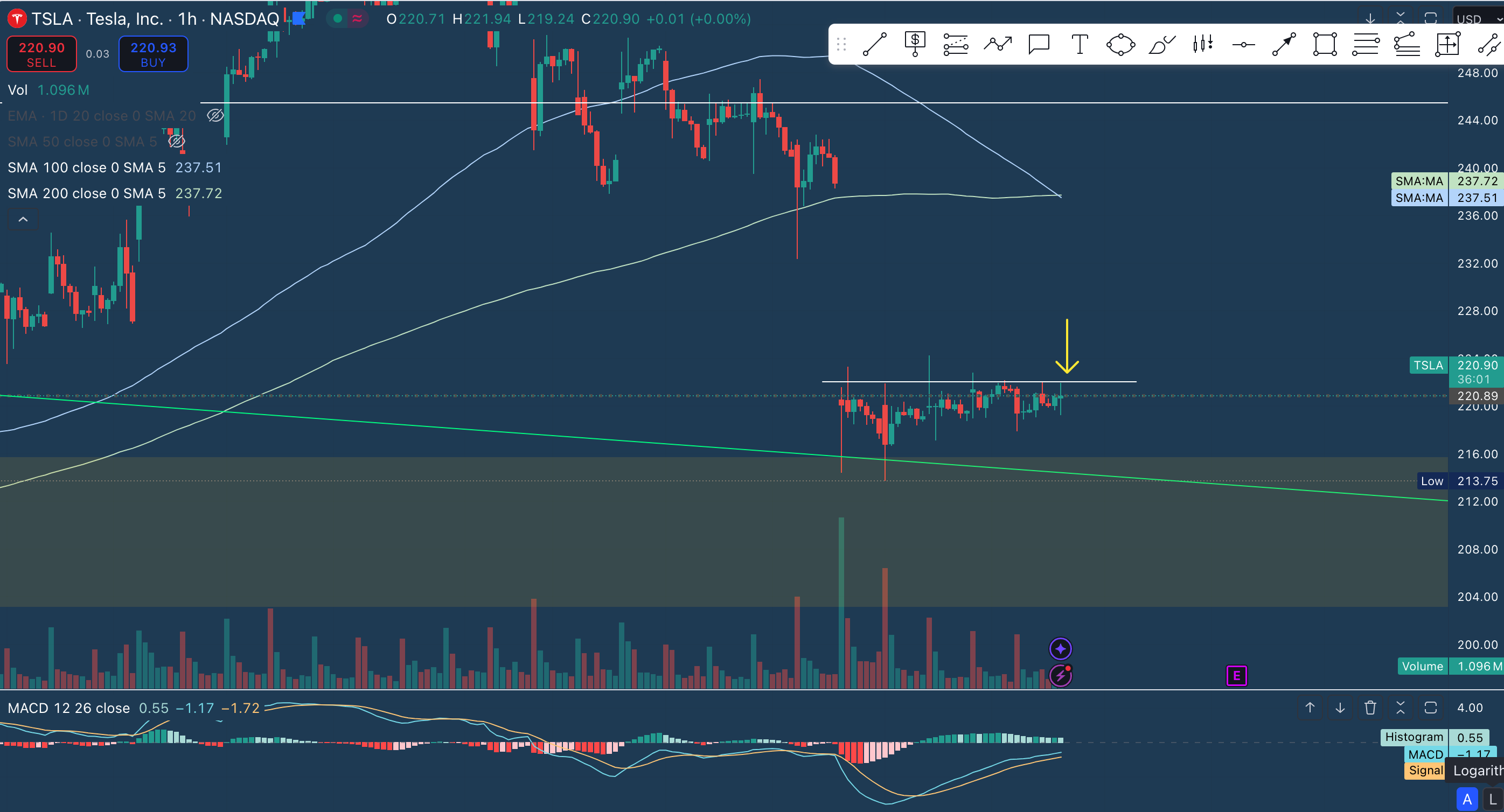 $TSLA：你看到了多少個阻力？