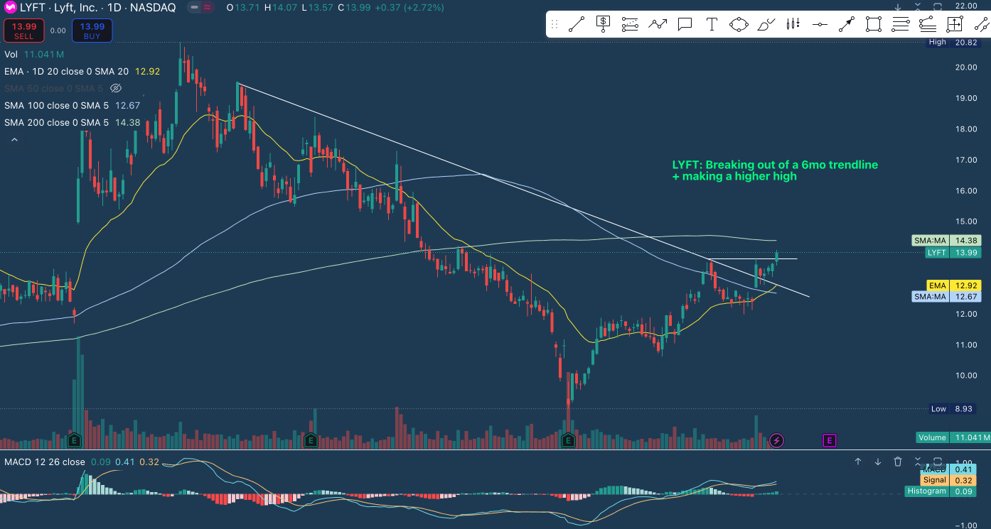 Oct 19 - Technical Setups