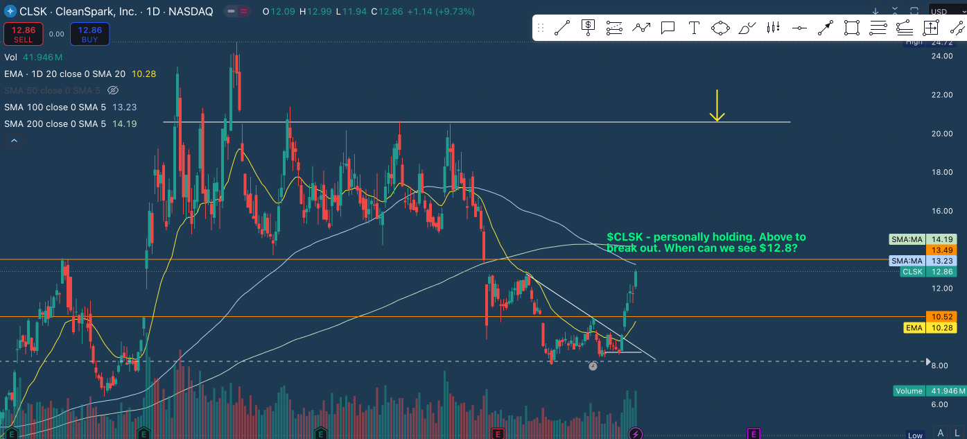 Oct 19 - Technical Setups