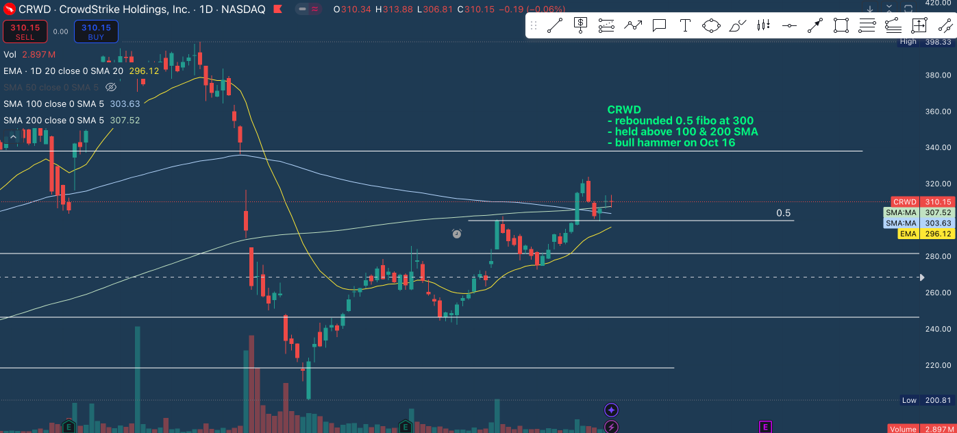 Oct 19 - Technical Setups