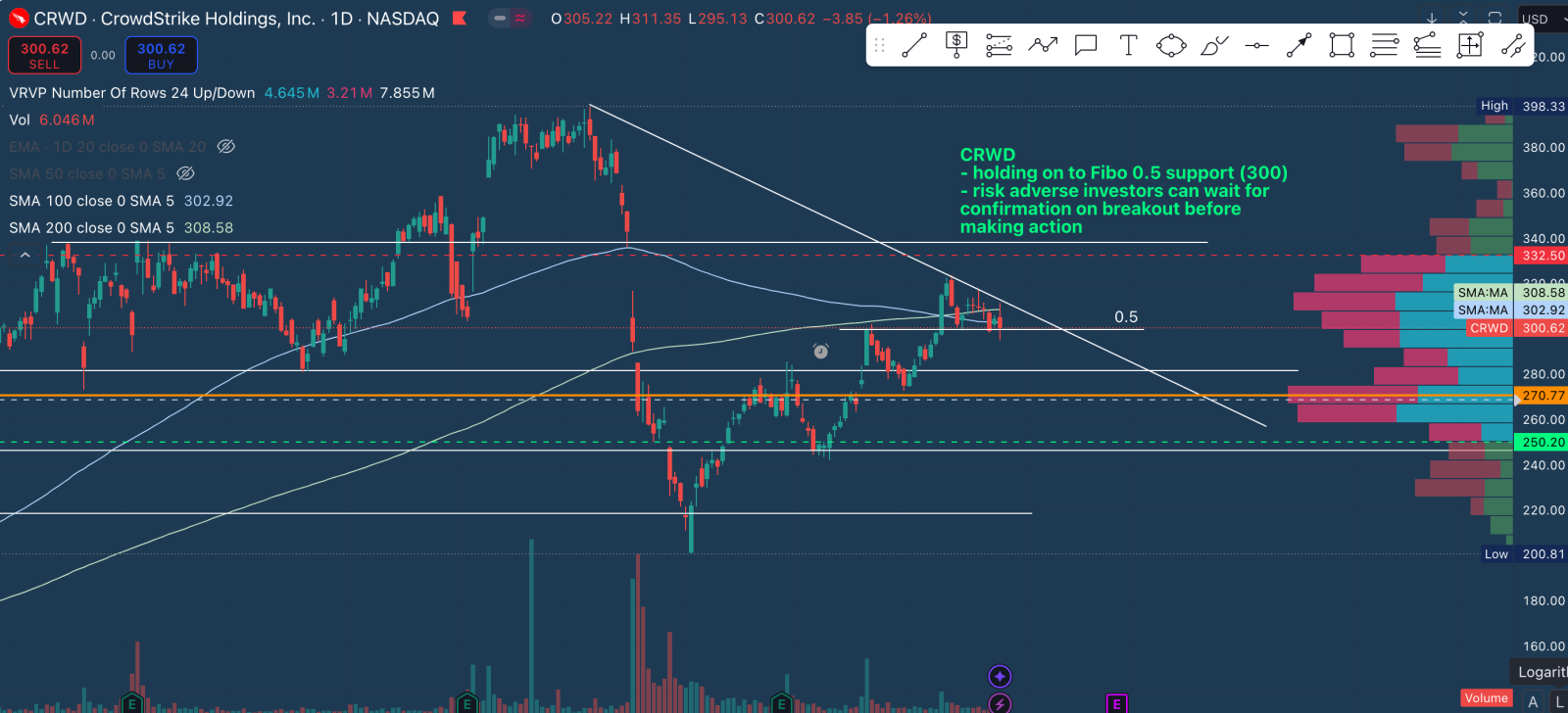 CWRD - A good buy?