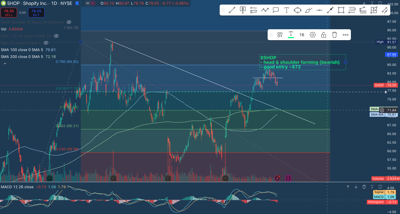 (Oct 27) Some LONG Swing Ideas