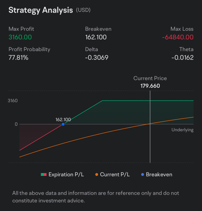 Know when to stop loss