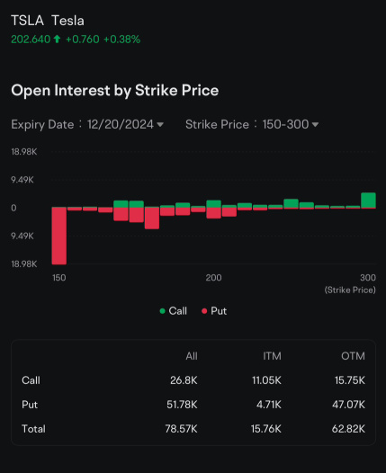 Options Strategy- Strangle