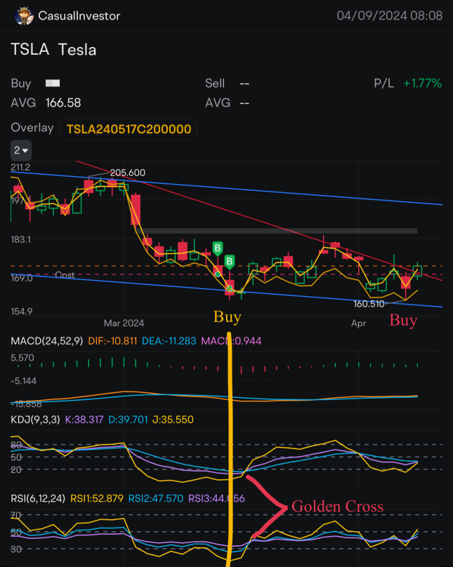 MACD + KDJ + RSI