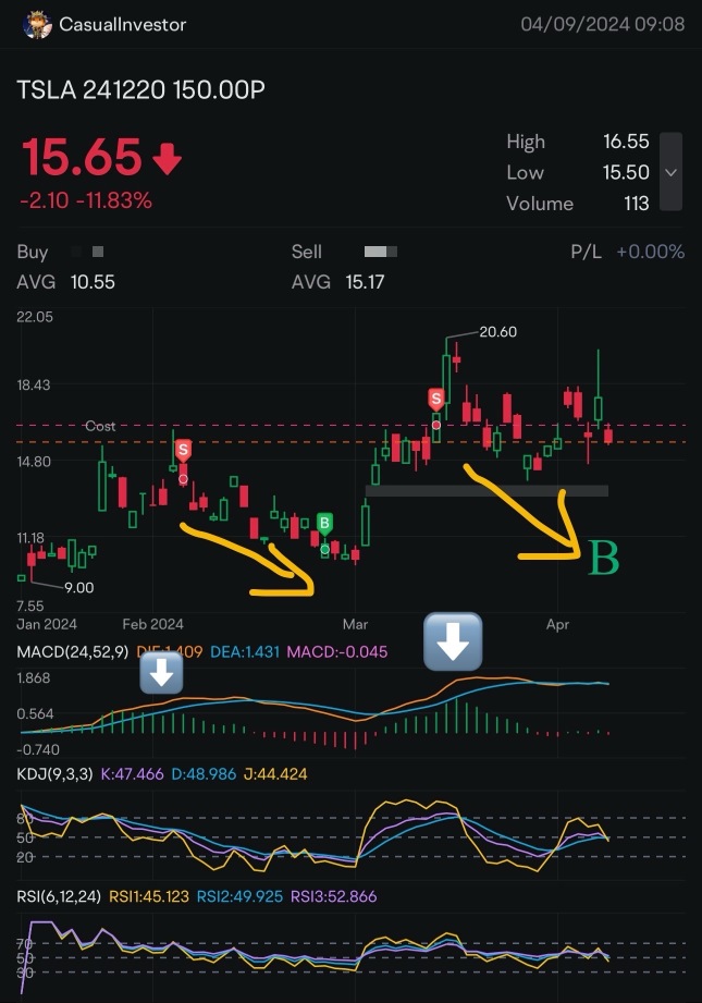 MACD + KDJ + RSI
