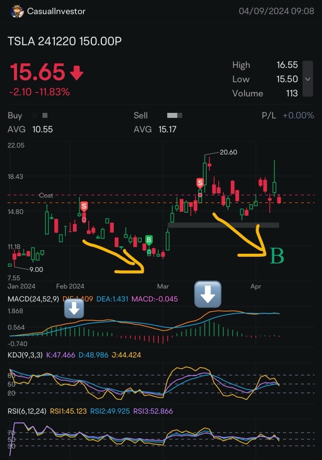 MACD + KDJ + RSI