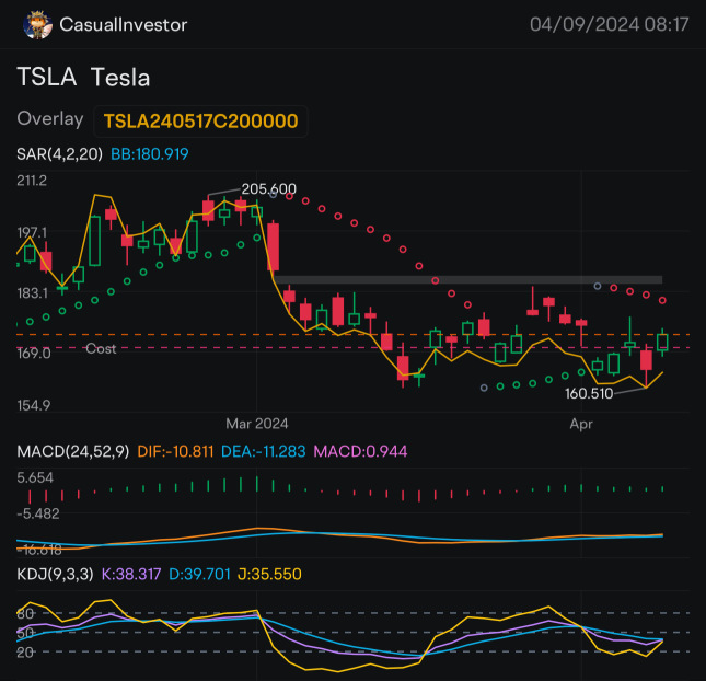 MACD + KDJ + RSI