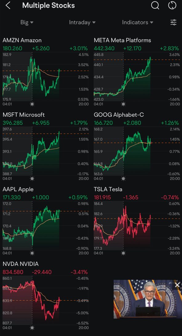 FOMC Effects