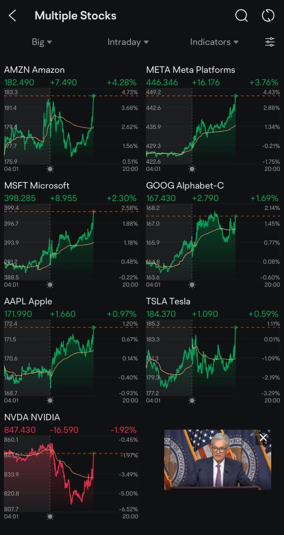 FOMC Effects