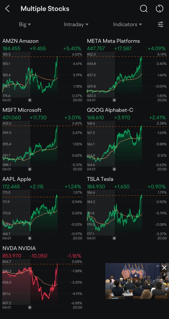 FOMC Effects