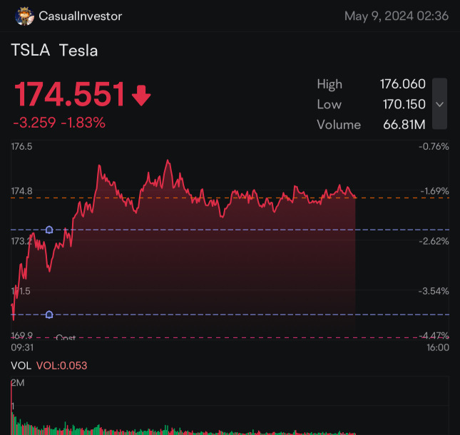 未計劃或計劃 TP