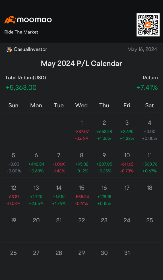 我是如何在 24 年 5 月开始交易并赚了 5,363 美元的