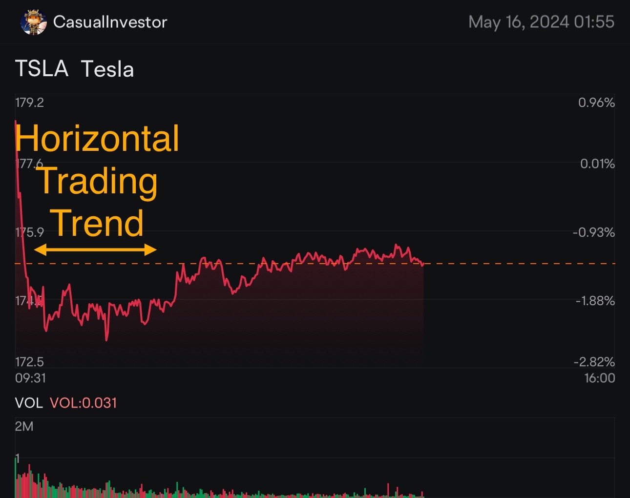 Horizontal Trading