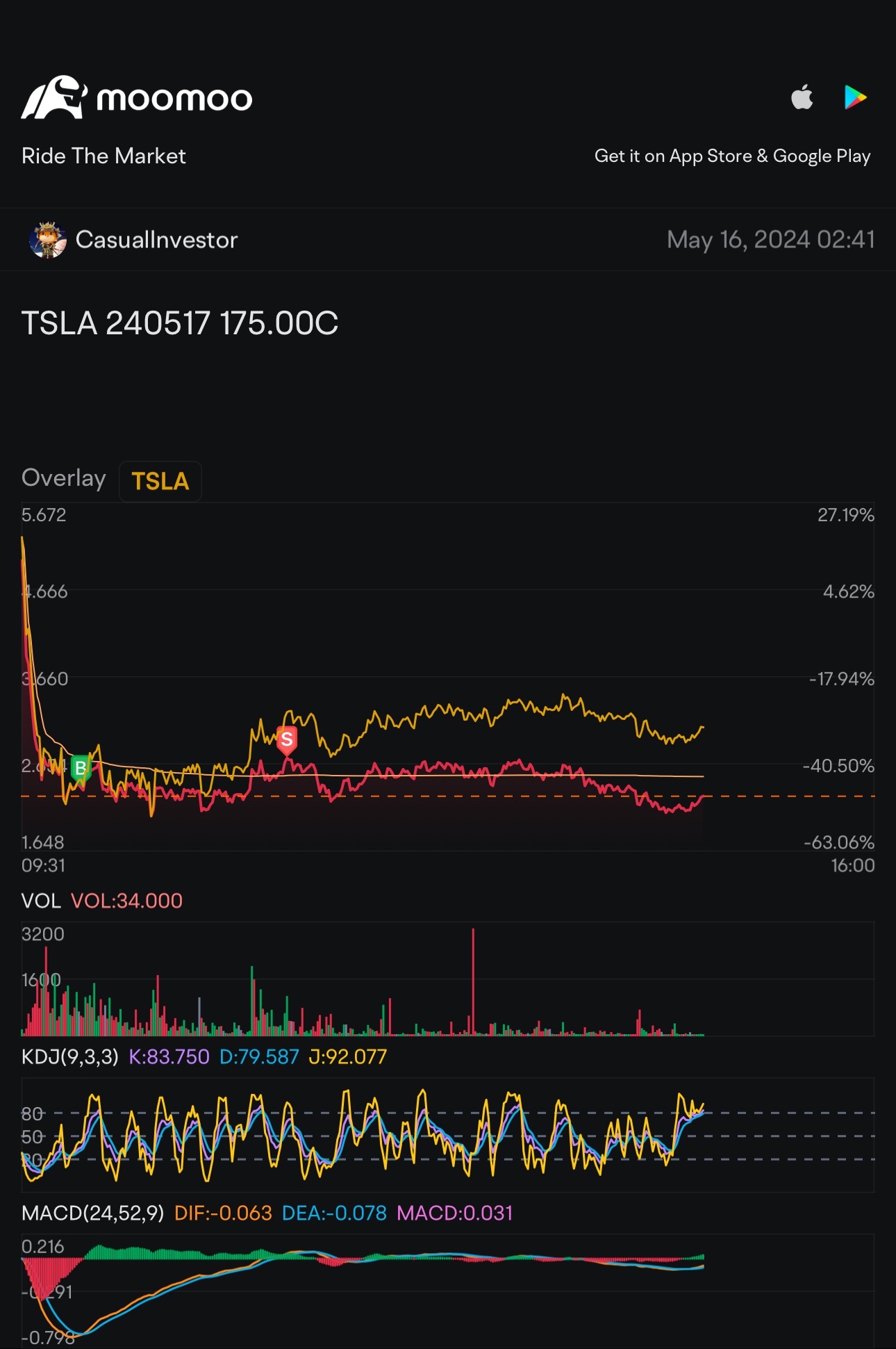 Horizontal Trading