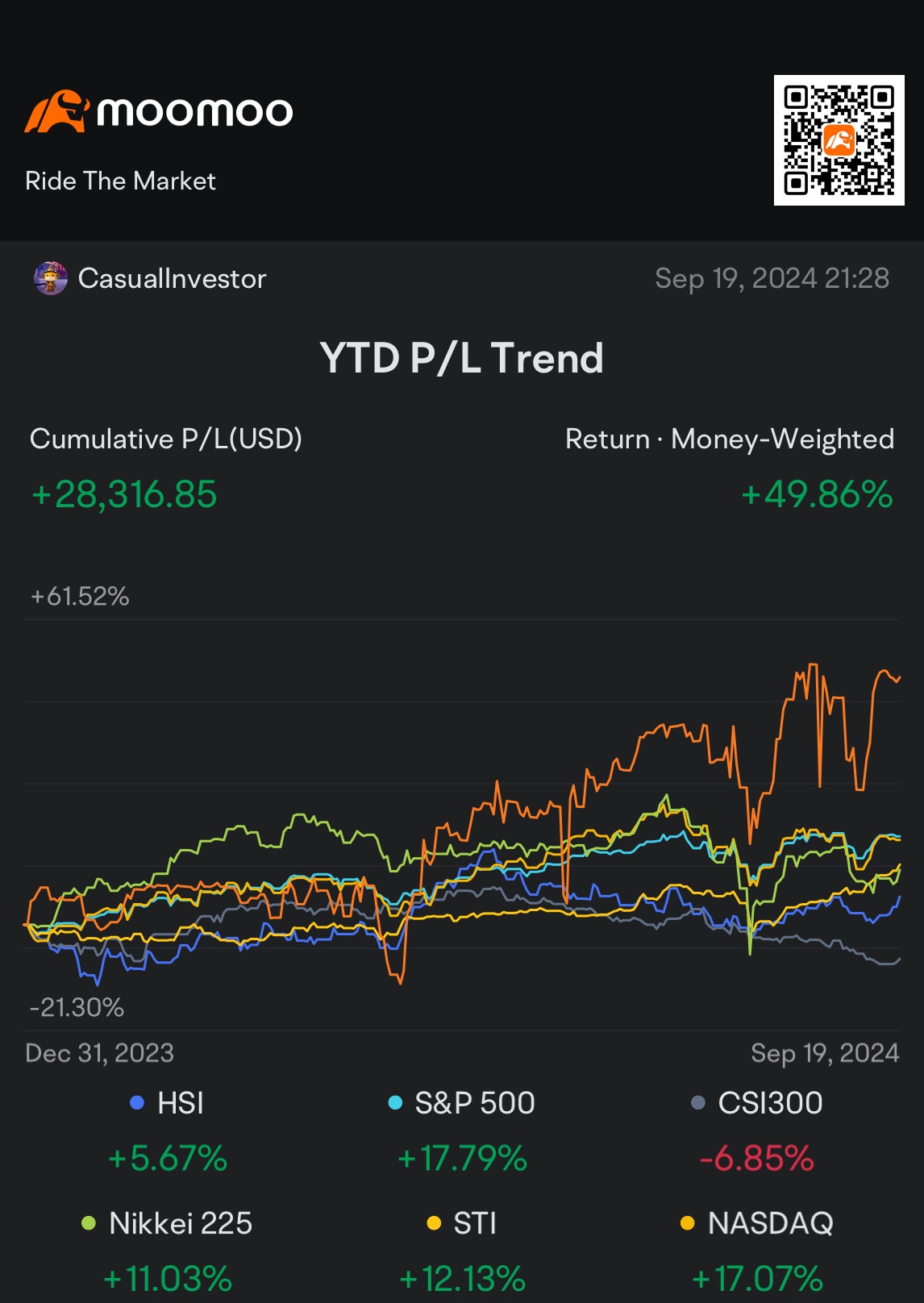 📊Q4 2024 Market Outlook & My Portfolio Review