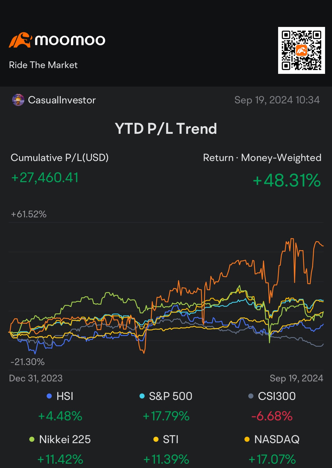 📊Q4 2024 Market Outlook & My Portfolio Review