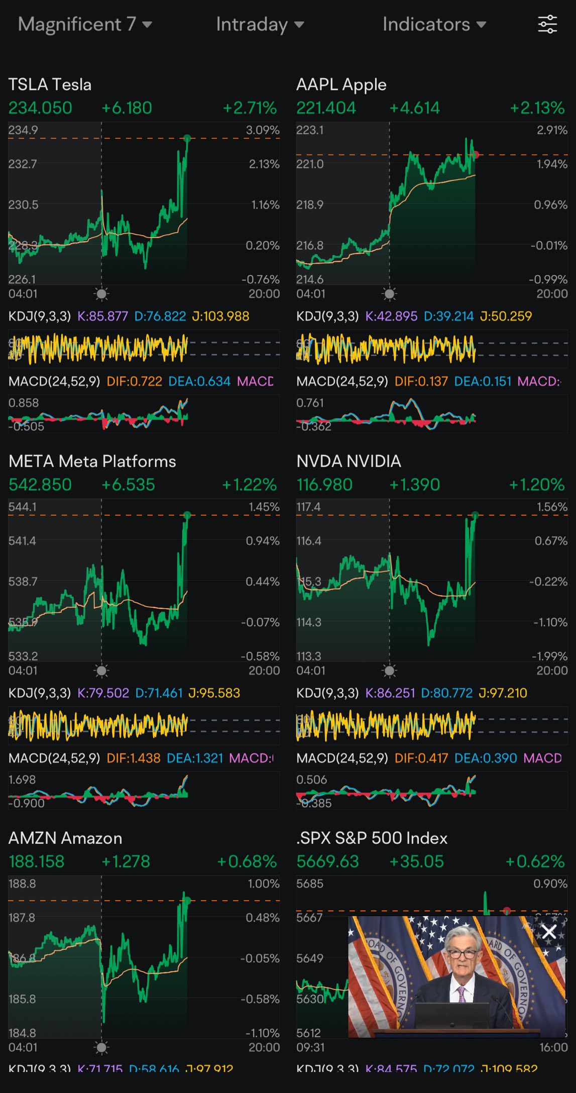 Post FOMC Good Start 👏👏👏