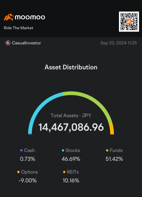 📊Q4 2024 Market Outlook & My Portfolio Review