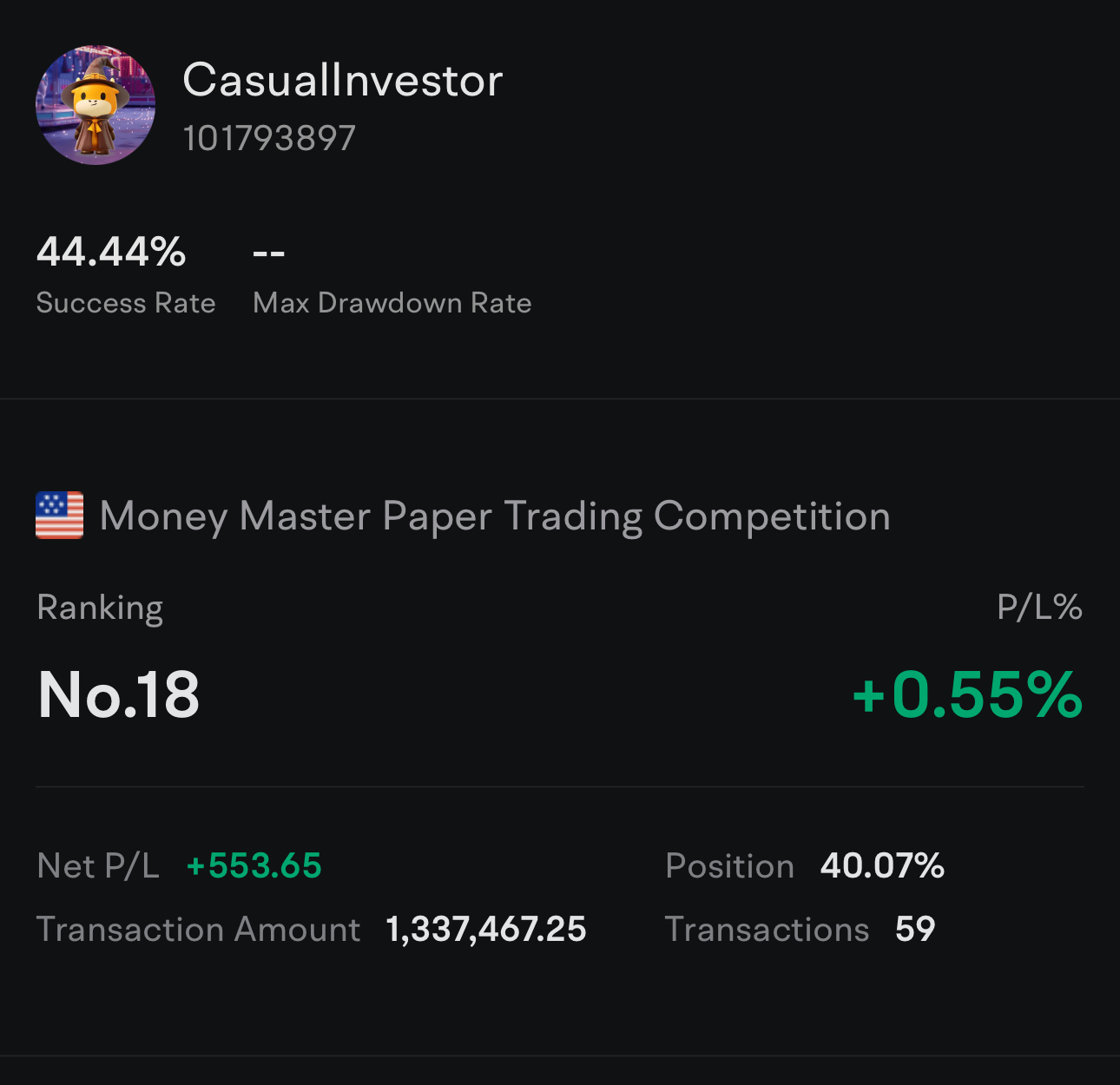 End of Day 2: Money Master Showdown