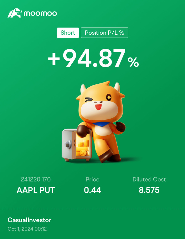 Day 8: Rate Cuts