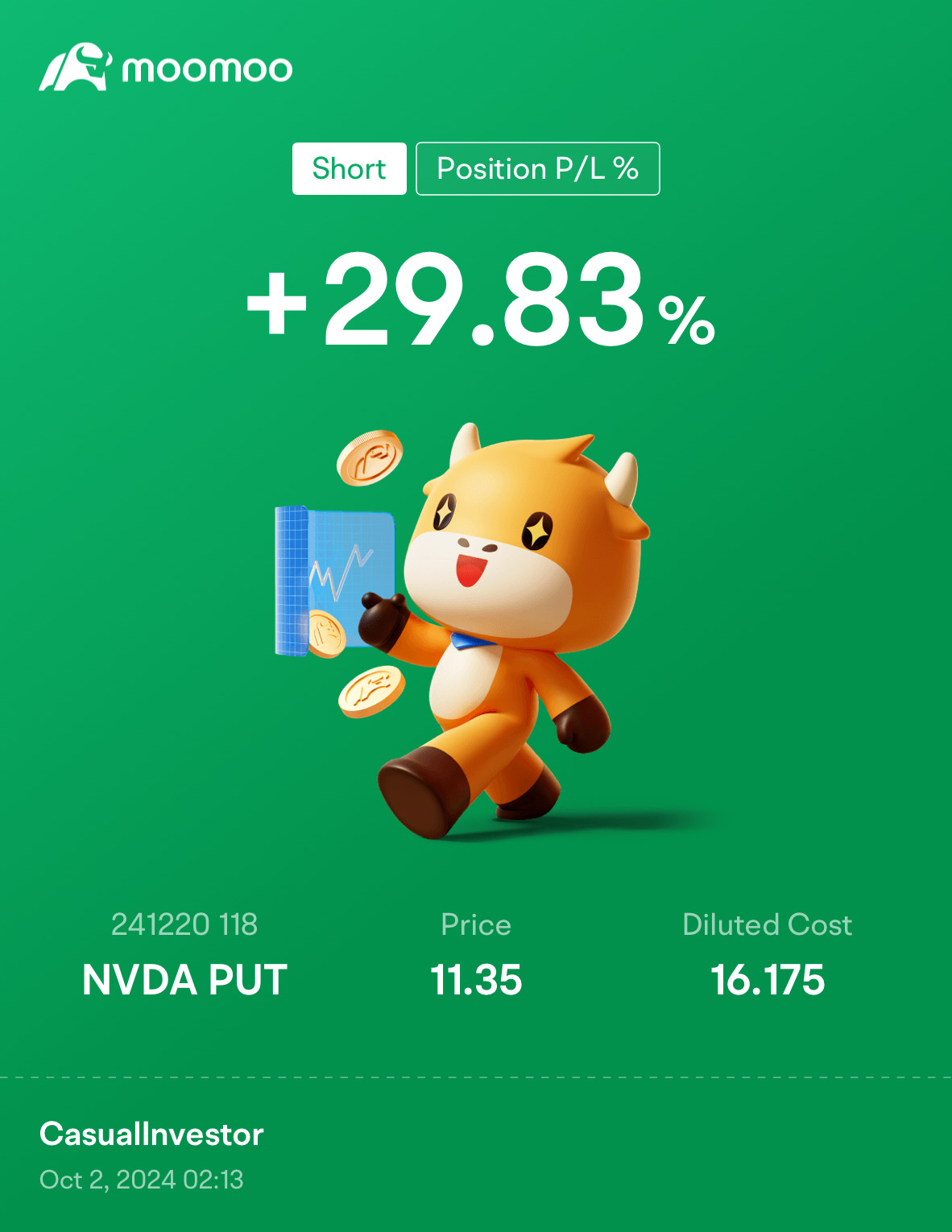 Day 9: Rate Cuts