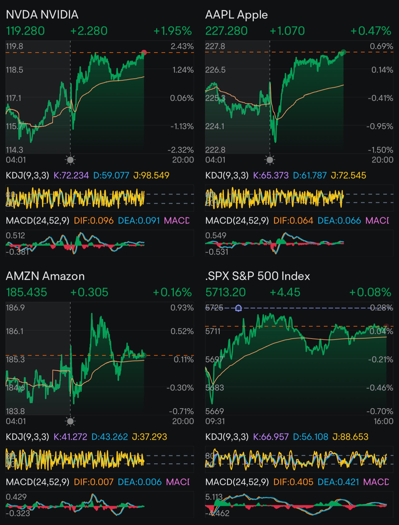 Day 10: Rate Cuts