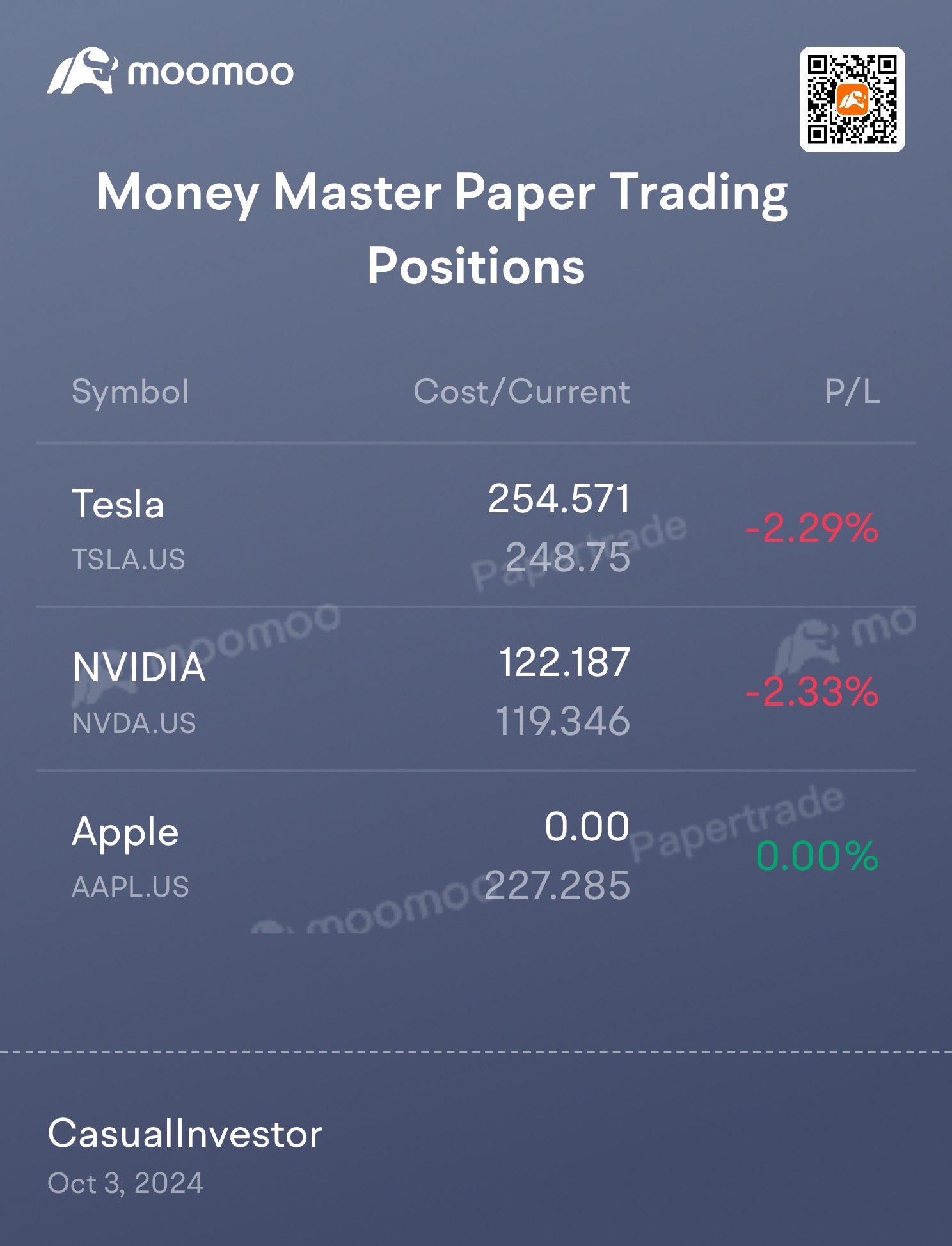 Day 7: Paper Trading Vs Actual Money Master Special