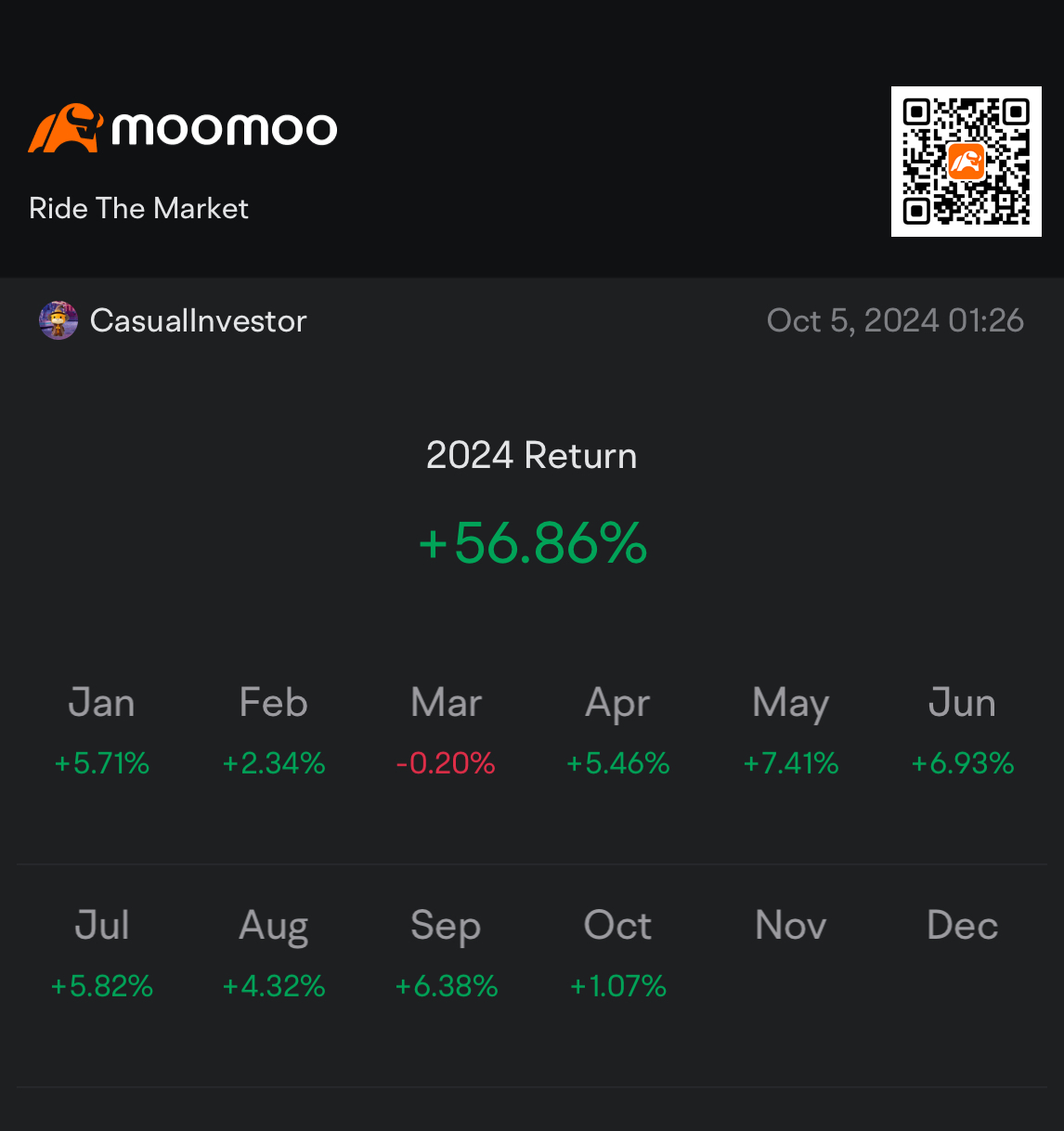 2024 Review: Q1-Q3