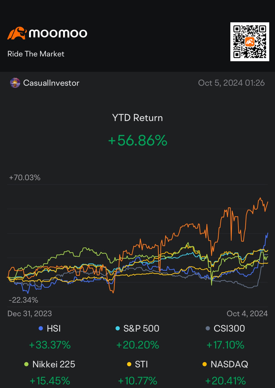 2024 Review: Q1-Q3