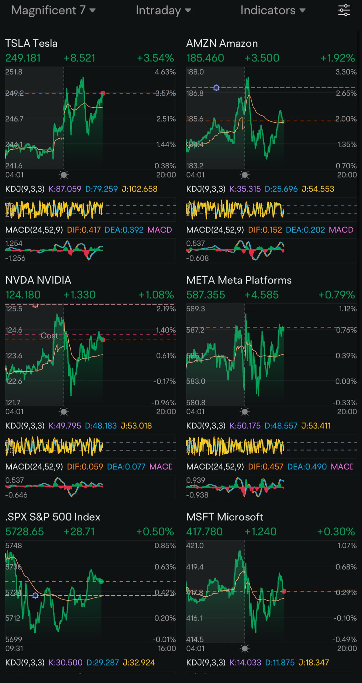 Day 12: Rate Cuts + TGIF