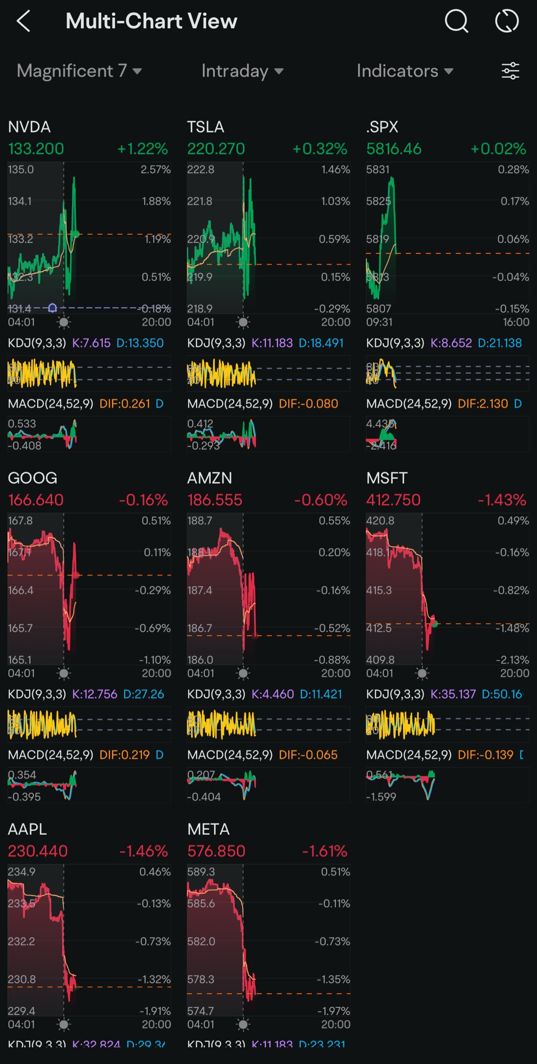 Day 20: Rate Cuts