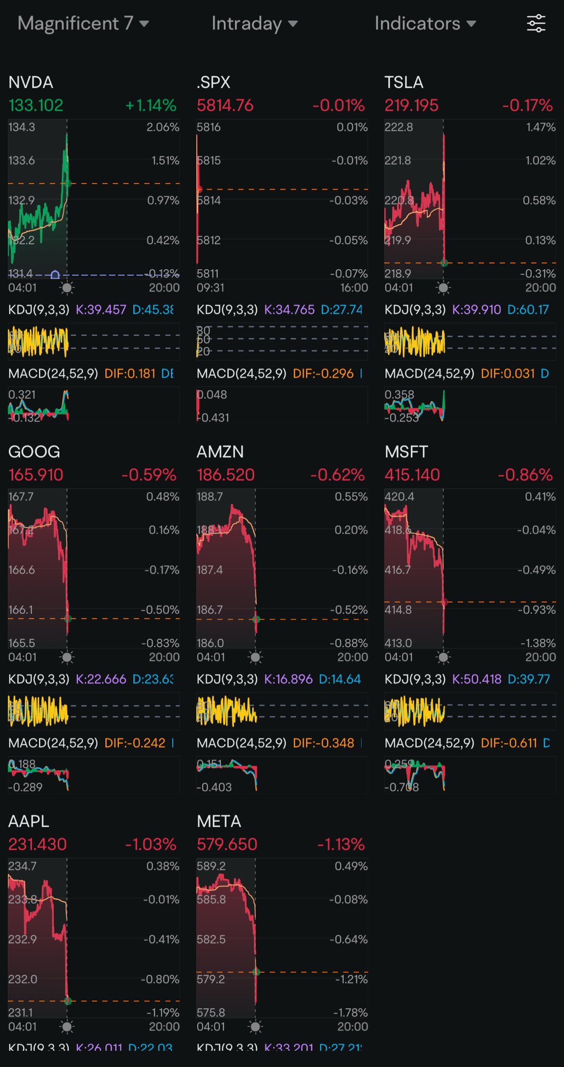 Day 20: Rate Cuts