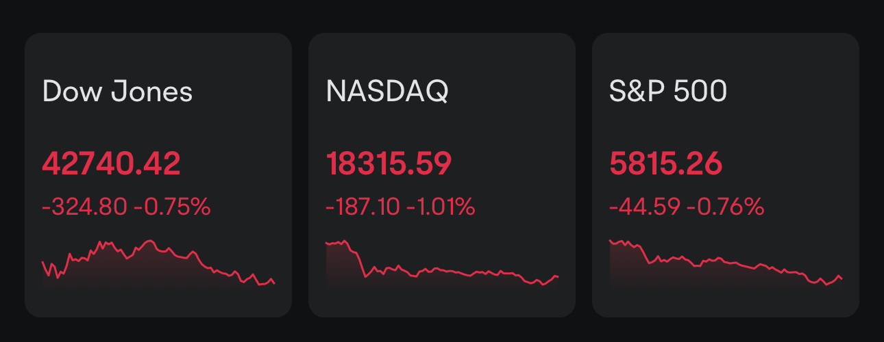 Day 19: Rate Cuts