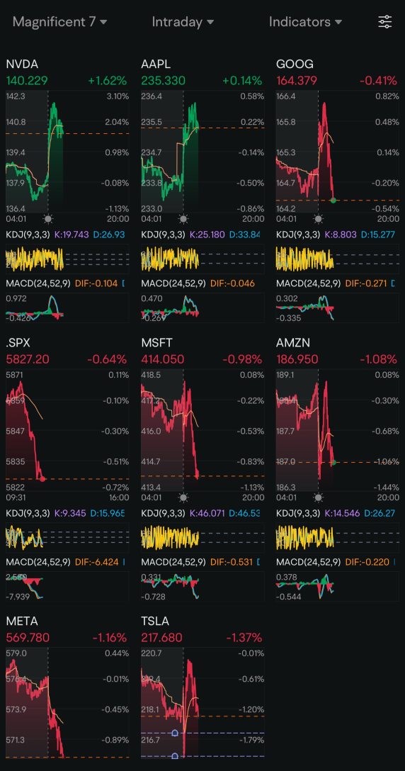 Day 23: Rate Cuts - Monday Blues