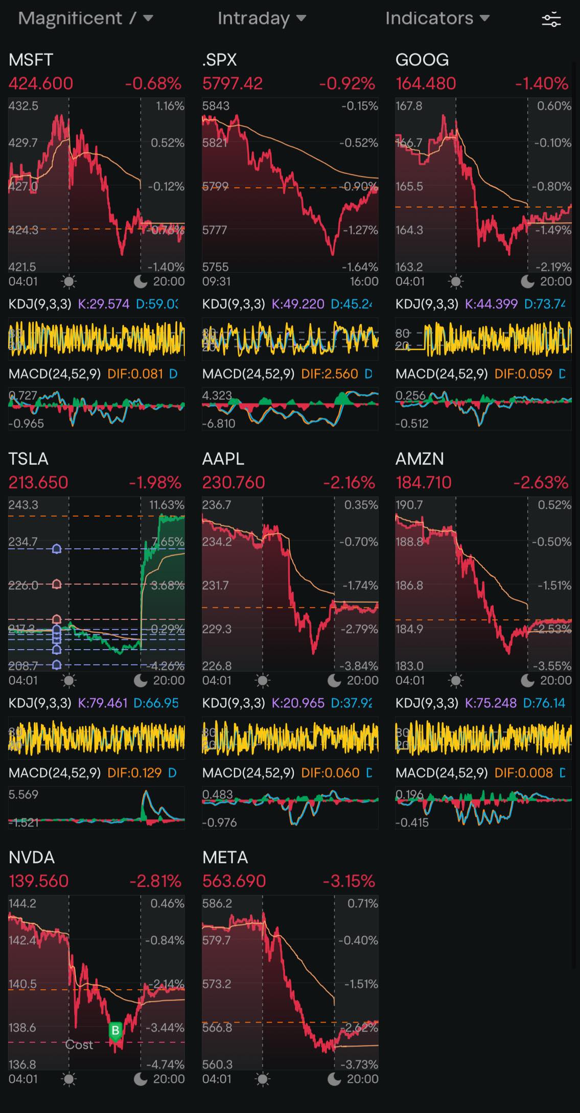 Post Market Special: Tesla Financial Results out. How did your portfolio fare?