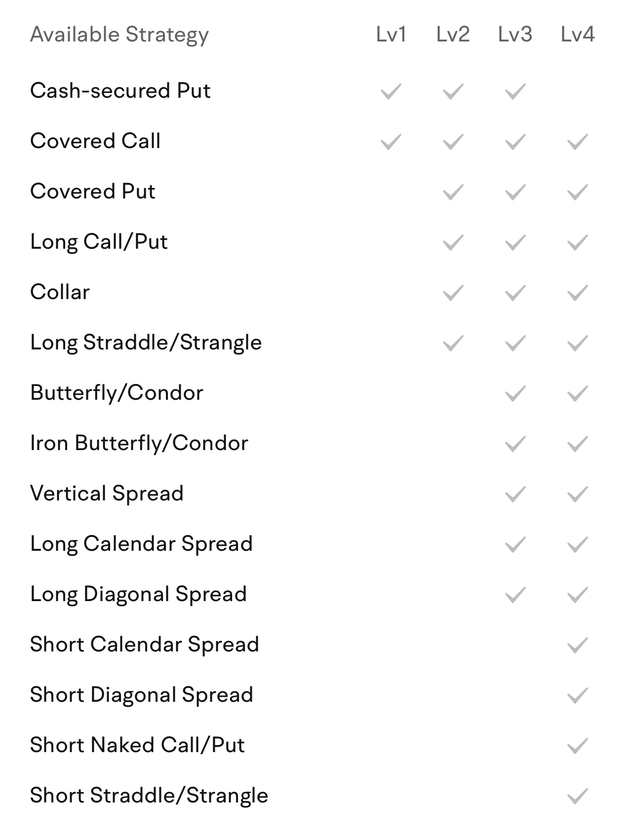 Longer Term Strategy VS Shorter Term Gains - What it means to you?