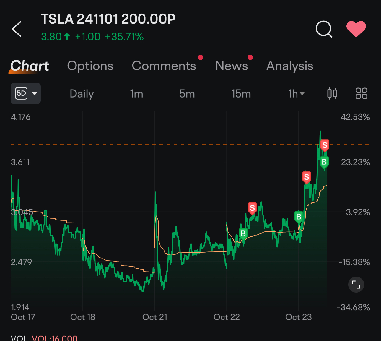 Longer Term Strategy VS Shorter Term Gains - What it means to you?