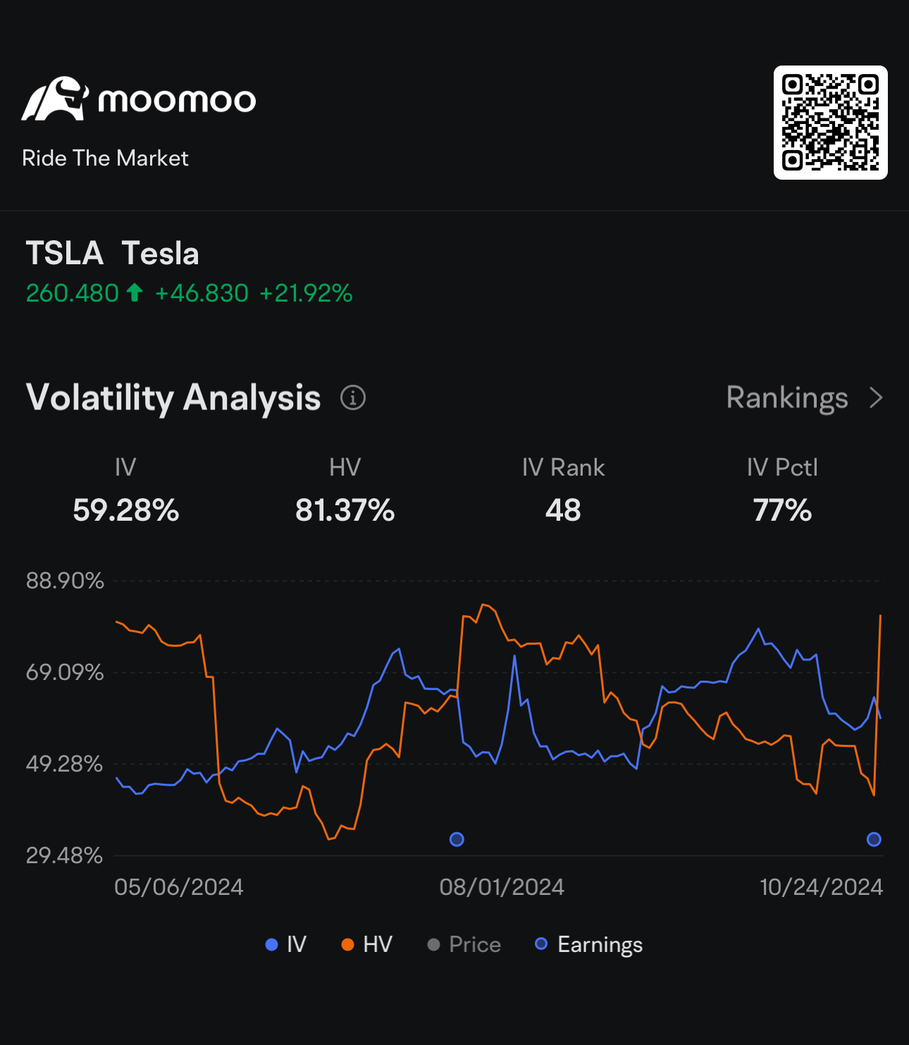 🎃 Halloween Special: Trading Tricks or Treats with “Unusual Activity” - Tesla Options! 🎃