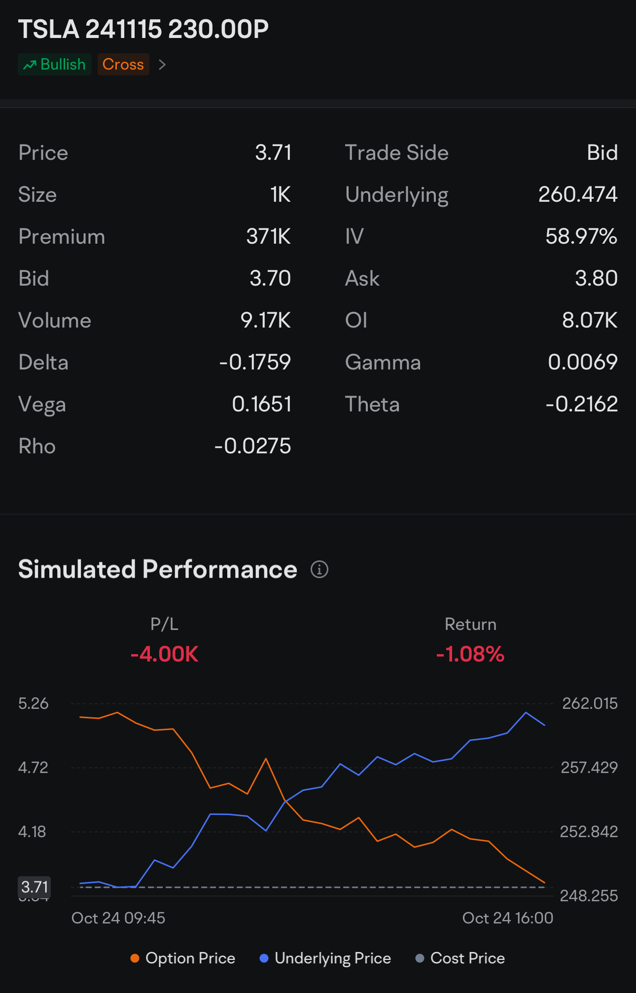 🎃 Halloween Special: Trading Tricks or Treats with “Unusual Activity” - Tesla Options! 🎃