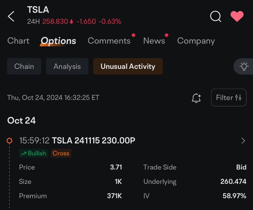 🎃 Halloween Special: Trading Tricks or Treats with “Unusual Activity” - Tesla Options! 🎃