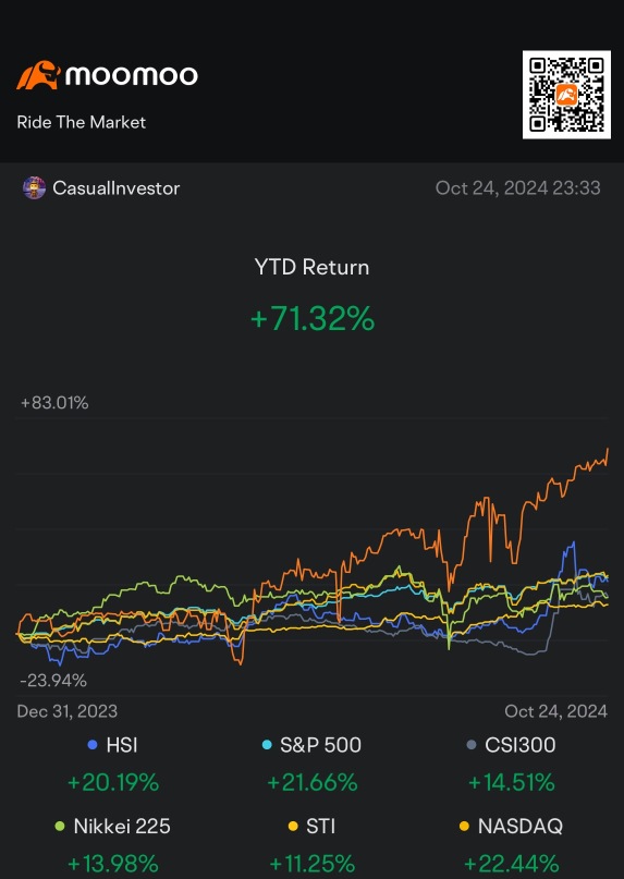 💰资本利得 vs. 股利收益：哪种策略让您不那么害怕？🎃