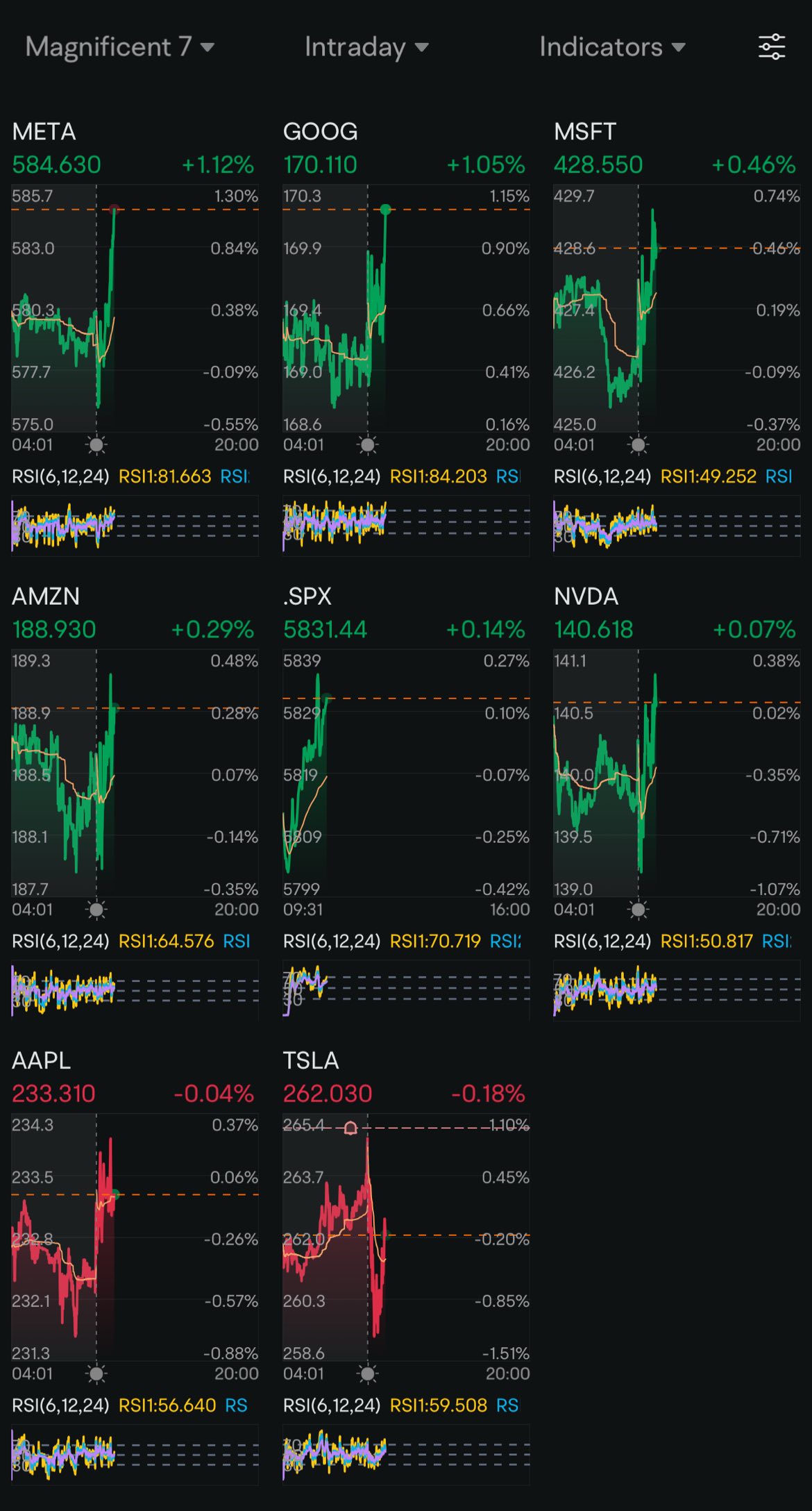 Day 29: Rate Cuts