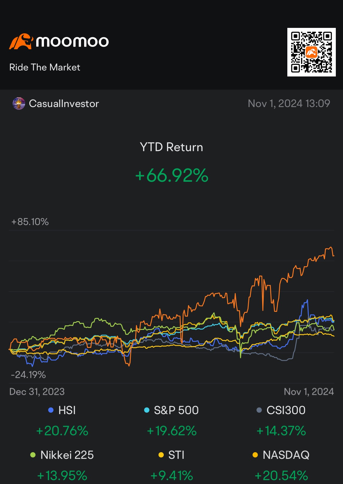 🎃 Monthly October Trading Review: A Spooky Ride in the Markets! 🎃